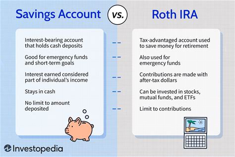 Roth IRAs 